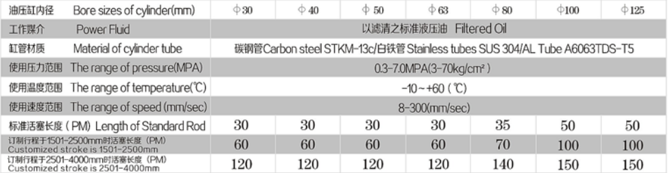 MO SERIES SPECIFICATION