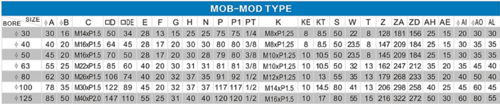 MOB-MOD TYPE REFERENCE