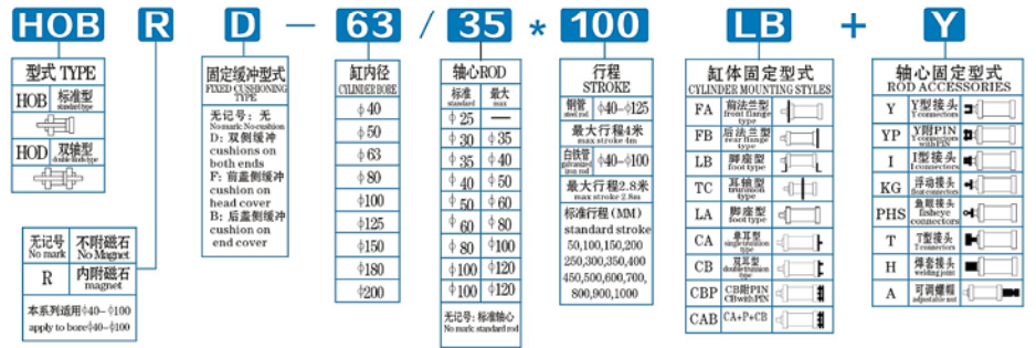 HO MODEL DESCRIPTION