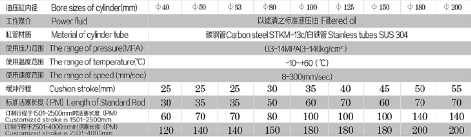 HO SPECIFICATION