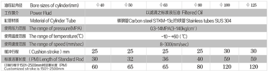 FO SPECIFICATION