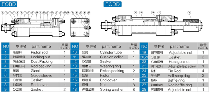 FO SERIES 14MPA ADJUSTABLE CUSHIONING HYDRAULIC CYLINDER INSIDE STRUCTURE