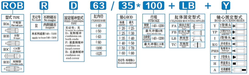 RO MODEL DESCRIPTION