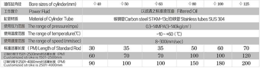 RO SPECIFICATION