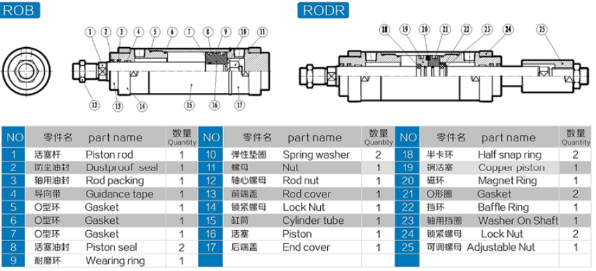 RO INSIDE STRUCTURE