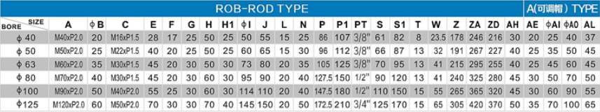 ROB-ROD TYPE REFERENCE