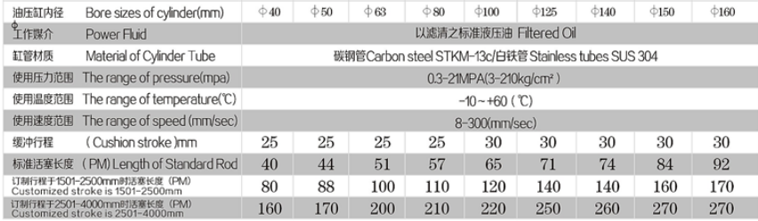 GO SERIES SPECIFICATION