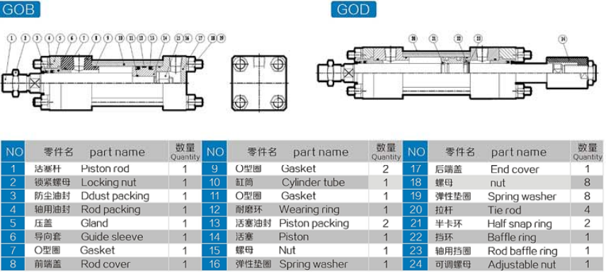 GO SERIES INSIDE STRUCTURE