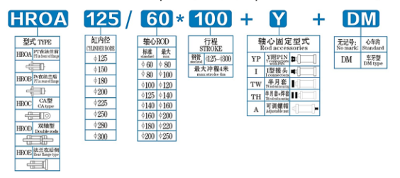 HRO MODEL DESCRIPTION