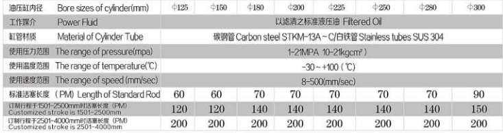 HRO MODEL SPECIFICATION