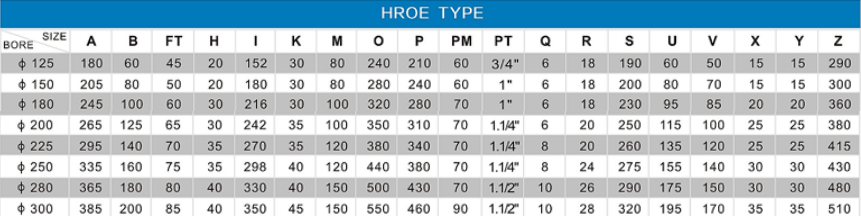 HROB TYPE  REFERENCE