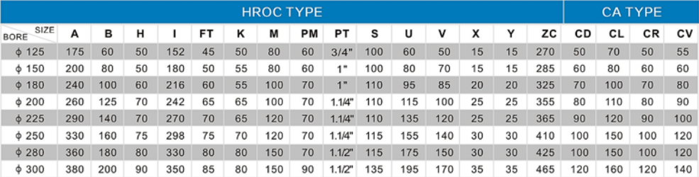 STANDARD HROC TYPE REFERENCE