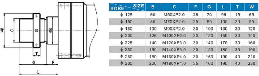 STANDARD HROE VERTICAL SCREW OF ORD