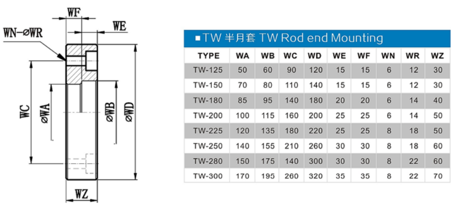 HRO SERIES CYLINDER ACCESSORIES