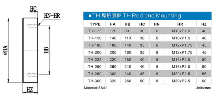 TH ROD END MOUNTING