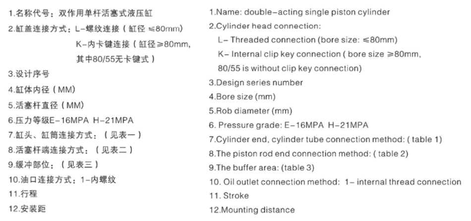 HSG MODE DESCRIPTION 111