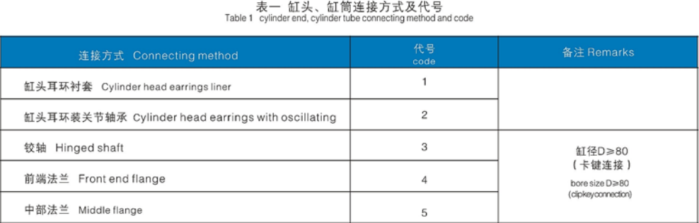 HSG MODE HYDRAULIC CYLINDER