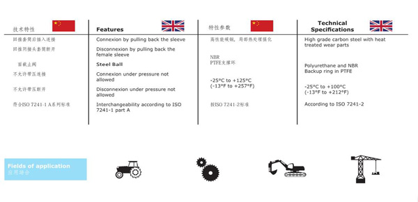 KZEB SERIES HYDRAULIC QUICK COUPLINGS