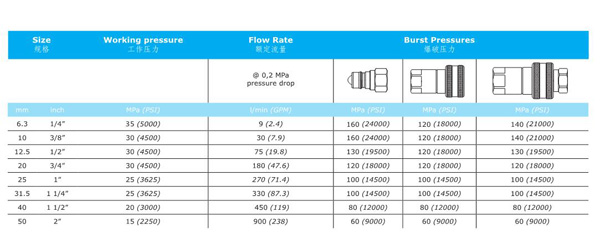 KZEB SERIES HYDRAULIC QUICK COUPLINGS