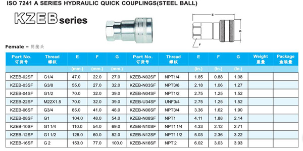 KZEB SERIES HYDRAULIC QUICK COUPLINGS