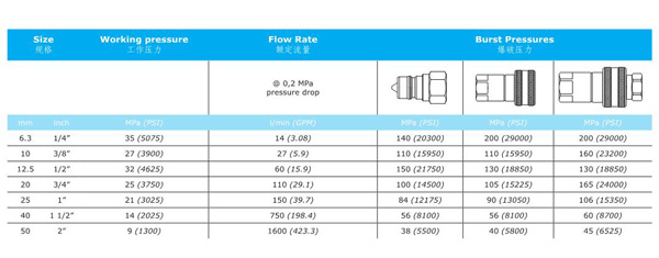 KZESS SERIES HYDRAULIC QUICK COUPLINGS