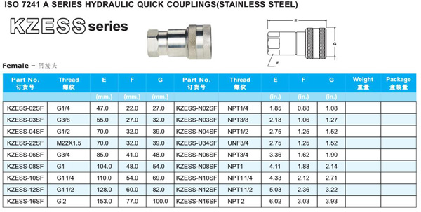 KZESS SERIES HYDRAULIC QUICK COUPLINGS