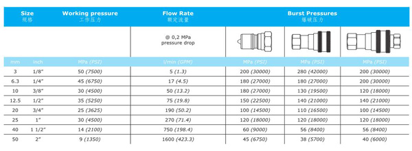 KZB SERIES HYDRAULIC QUICK COUPLINGS