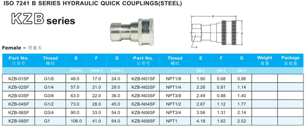 KZB SERIES HYDRAULIC QUICK COUPLINGS