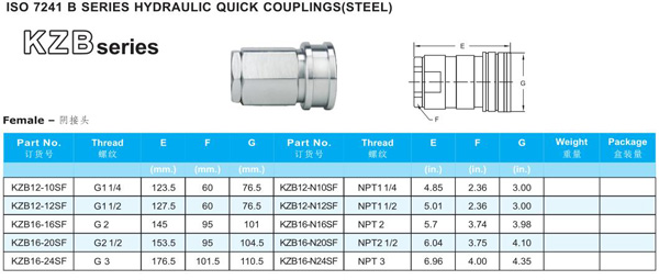 KZB SERIES HYDRAULIC QUICK COUPLINGS