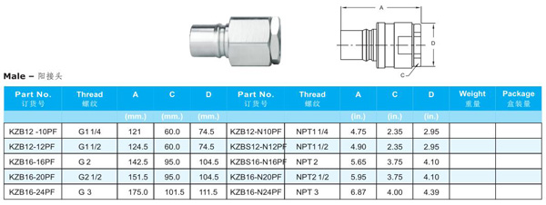 KZB SERIES HYDRAULIC QUICK COUPLINGS