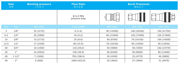 KZD SERIES HYDRAULIC QUICK COUPLINGS