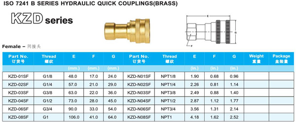 KZD SERIES HYDRAULIC QUICK COUPLINGS