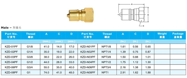 KZD SERIES HYDRAULIC QUICK COUPLINGS