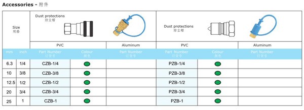 KZD SERIES HYDRAULIC QUICK COUPLINGS