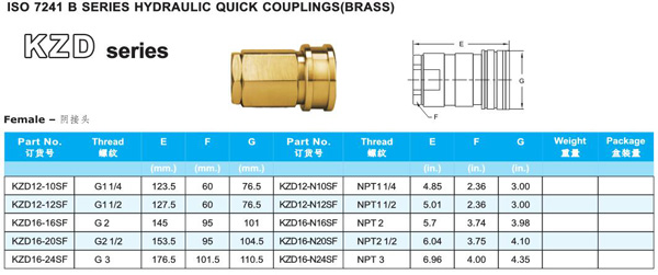 KZD SERIES HYDRAULIC QUICK COUPLINGS