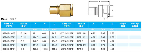 KZD SERIES HYDRAULIC QUICK COUPLINGS