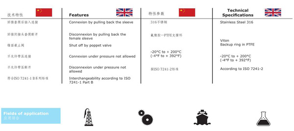 KZBSS SERIES HYDRAULIC QUICK COUPLINGS