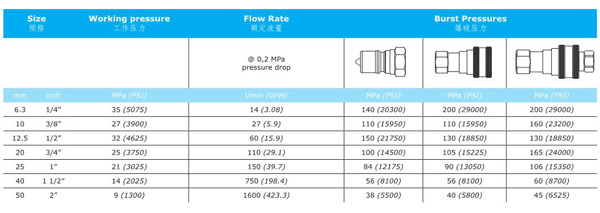 KZBSS SERIES HYDRAULIC QUICK COUPLINGS