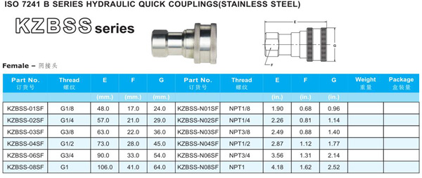 KZBSS SERIES HYDRAULIC QUICK COUPLINGS