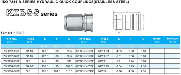 KZBSS SERIES HYDRAULIC QUICK COUPLINGS