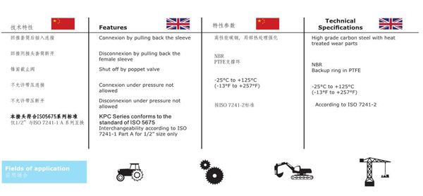 DOUBLE SHUT OFF HYDRAULIC QUICK COUPLINGS KPC SERIES