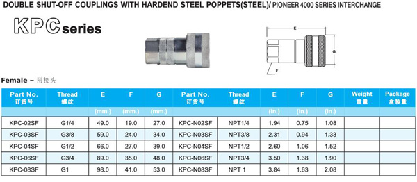 DOUBLE SHUT OFF HYDRAULIC QUICK COUPLINGS KPC SERIES