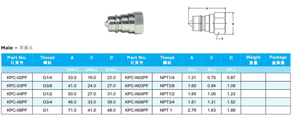 DOUBLE SHUT OFF HYDRAULIC QUICK COUPLINGS KPC SERIES