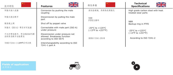 PUSH AND PULL TYPE HYDRAULIC QUICK COUPLINGS KZA SERIES