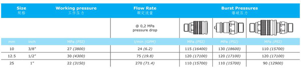 PUSH AND PULL TYPE HYDRAULIC QUICK COUPLINGS KZA SERIES