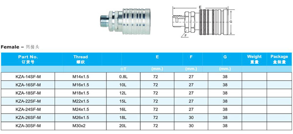 PUSH AND PULL TYPE HYDRAULIC QUICK COUPLINGS KZA SERIES