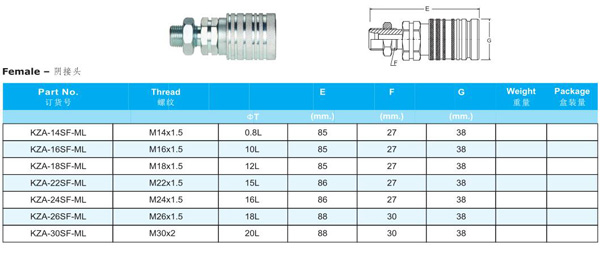 PUSH AND PULL TYPE HYDRAULIC QUICK COUPLINGS KZA SERIES