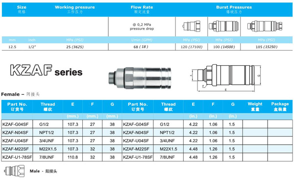 PUSH AND PULL TYPE HYDRAULIC QUICK COUPLINGS KZAF SERIES