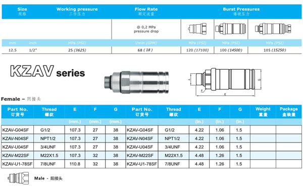 PUSH AND PULL TYPE HYDRAULIC QUICK COUPLINGS KZAV SERIES