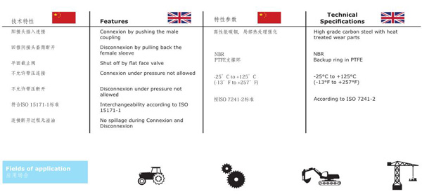 FLAT FACE HYDRAULIC QUICK COUPLING KDF SERIES